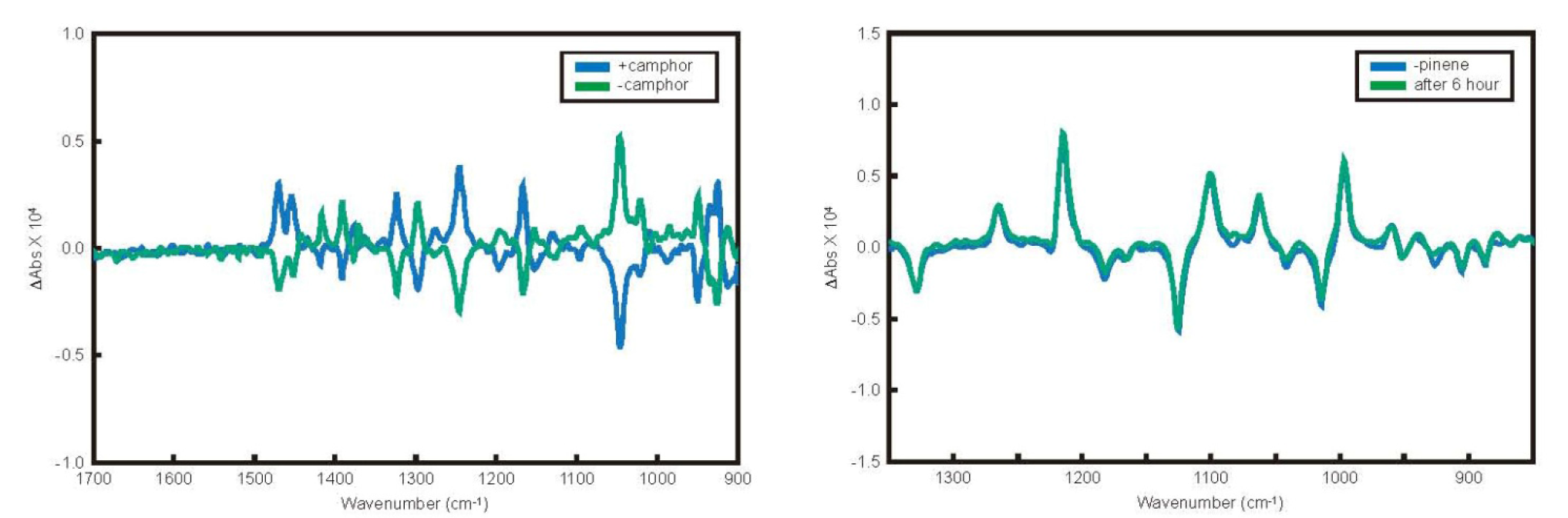 Spectromètres dichroïsme circulaire (CD) Jasco France