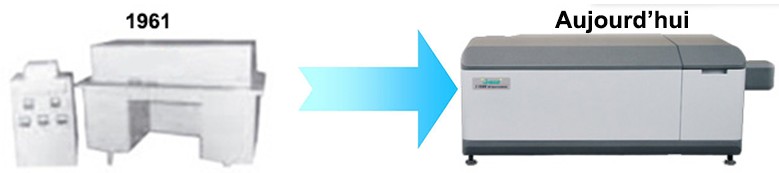 Les spectromètres pour la mesure du dichroïsme circulaire, avant / après