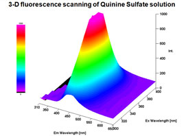 sulfate