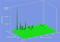 ChromNAV 2 - logiciel chromatographie JASCO