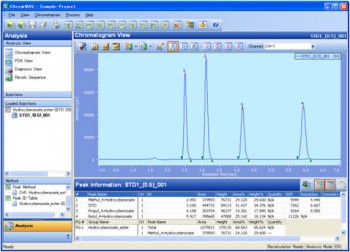 ChromNAV 2 - logiciel chromatographie JASCO