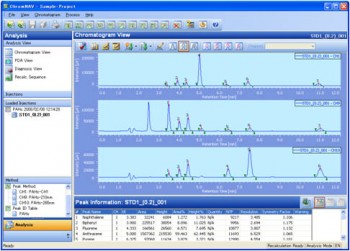 ChromNAV 2 - logiciel chromatographie JASCO