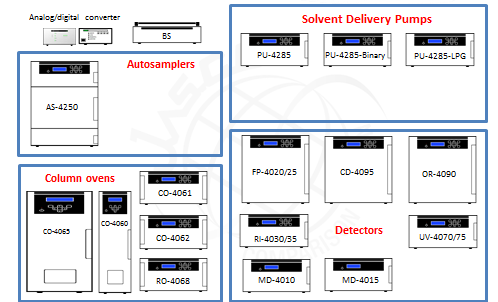 Modules UHPLC