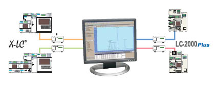 chromnav - logiciel chromatographie