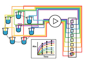 flow graph dissolution