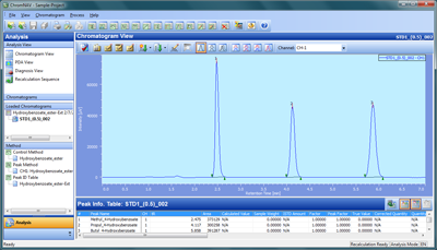 logiciel chromatographie ChromNAV 2