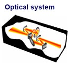 atr optical system