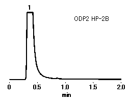 shodex polygraph