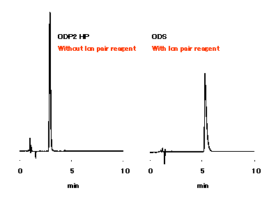 shodex polygraph