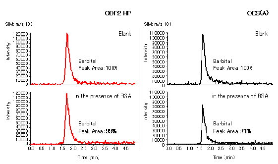 shodex poly graph