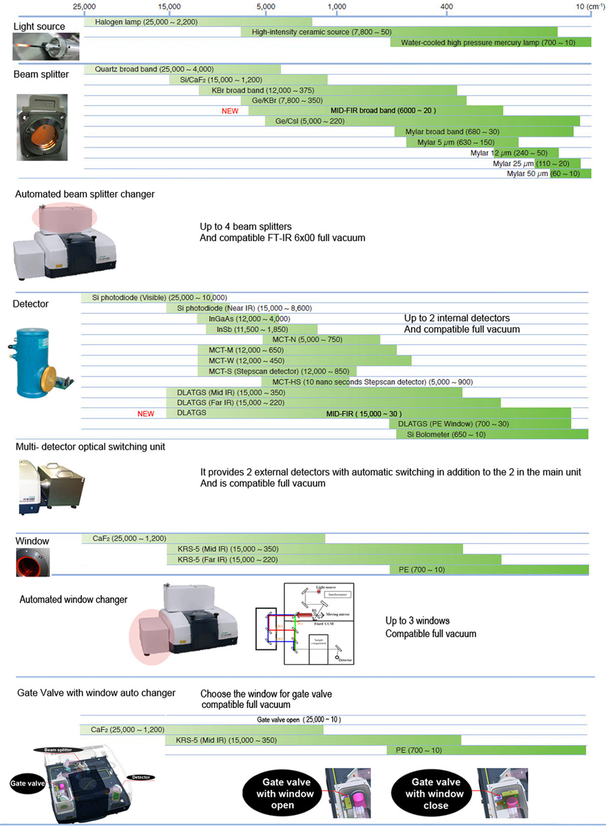 Configurateur JASCO France4