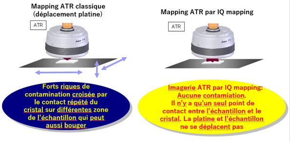 IQ mapping ATR