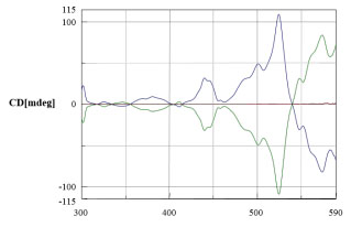 spectre MCD cobalt(II) 6 hydrate