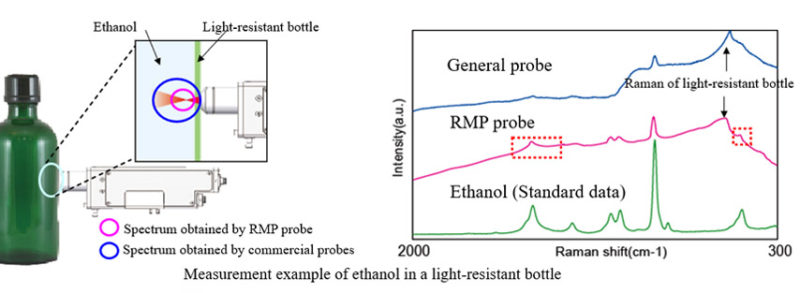 Raman probe fluo reduite