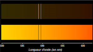 Raies D du sodium 589 nm