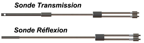 sode reflexion et transmission fibres optiques