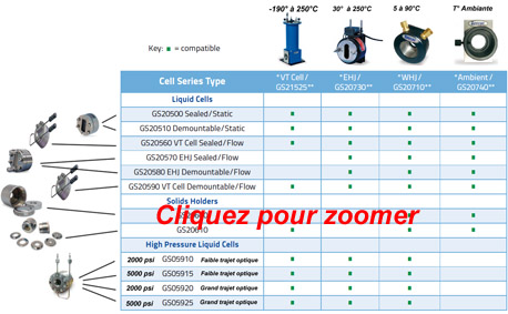 cellules IR thermostatables