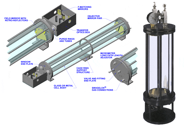 cellule FT-IR gaz verre tres long trajet optique