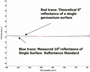 étalon de reflectance