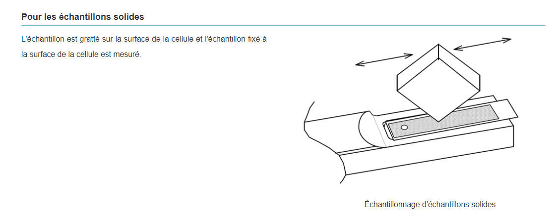 analyse de solides par reflexion diffuse IR