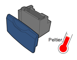 Peltier polarimetre