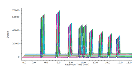 Performances de mélange à gradient quaternaire PU-4180 (1,0 ml / min)