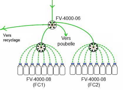 collecte de fraction HPLC par vanne