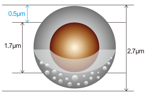 coreshell