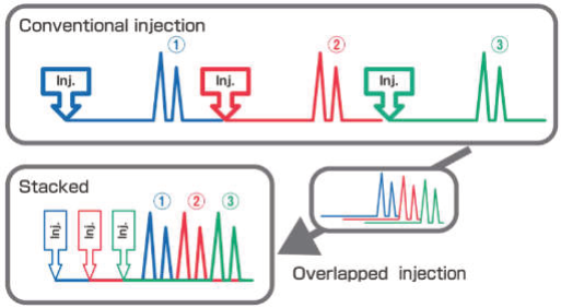 stack injection